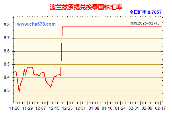 波兰兹罗提兑人民币汇率走势图