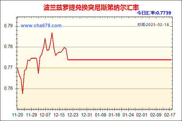 波兰兹罗提兑人民币汇率走势图