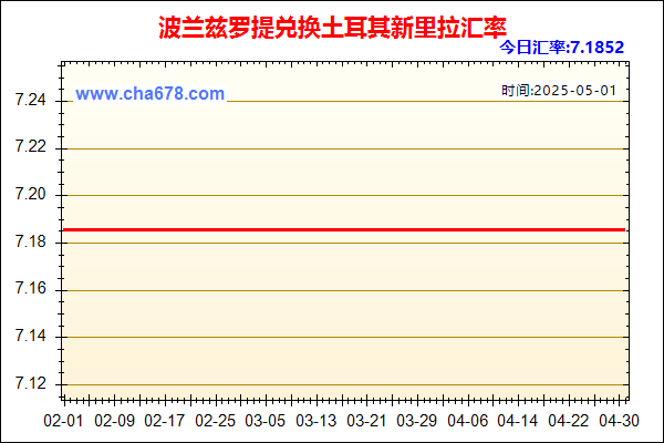 波兰兹罗提兑人民币汇率走势图