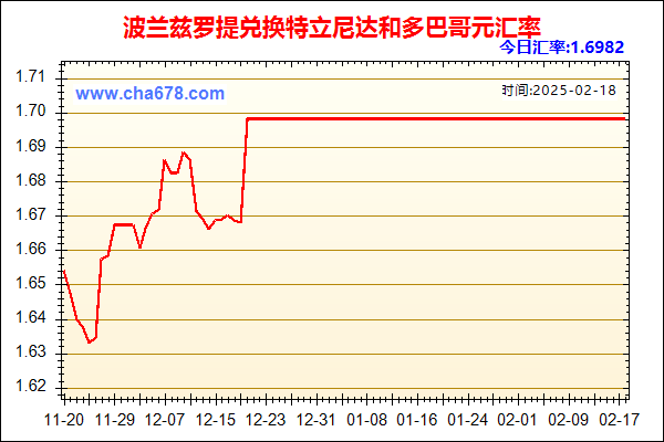 波兰兹罗提兑人民币汇率走势图