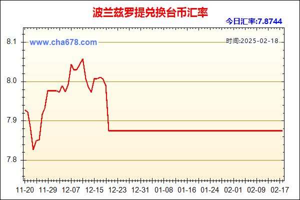 波兰兹罗提兑人民币汇率走势图