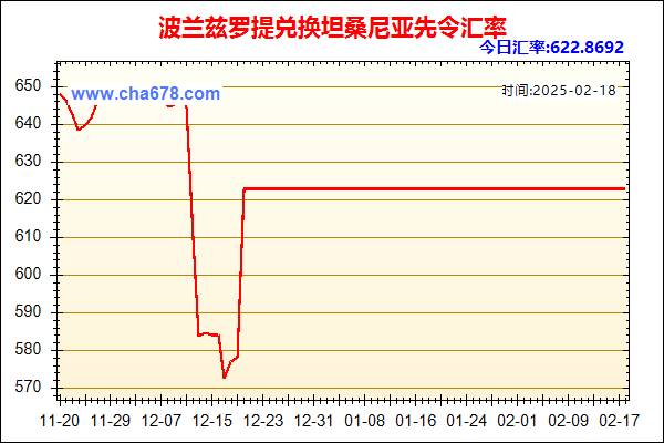 波兰兹罗提兑人民币汇率走势图