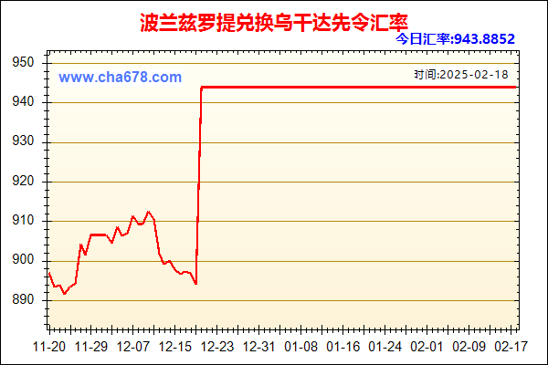 波兰兹罗提兑人民币汇率走势图