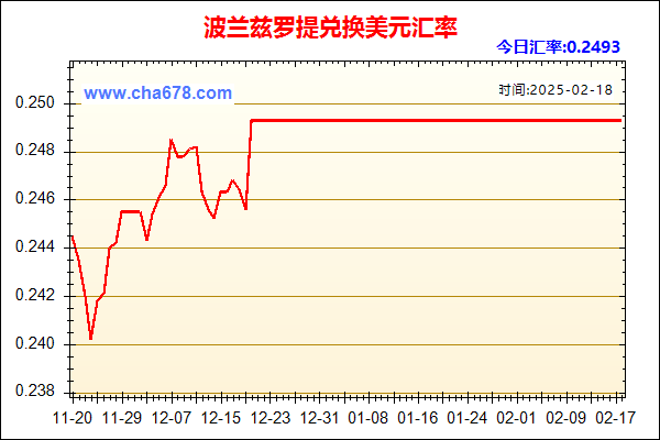 波兰兹罗提兑人民币汇率走势图