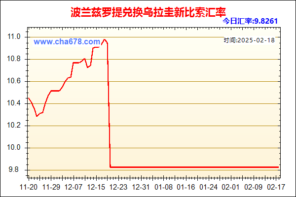 波兰兹罗提兑人民币汇率走势图