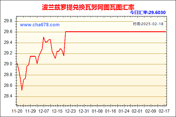 波兰兹罗提兑人民币汇率走势图