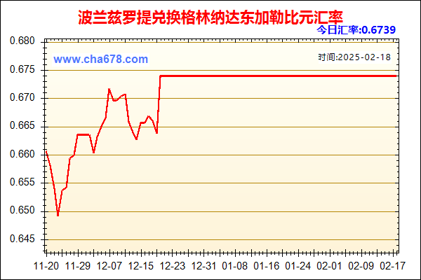 波兰兹罗提兑人民币汇率走势图