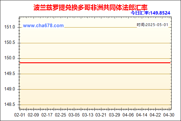 波兰兹罗提兑人民币汇率走势图