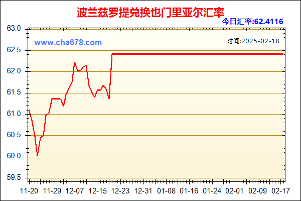 波兰兹罗提兑人民币汇率走势图