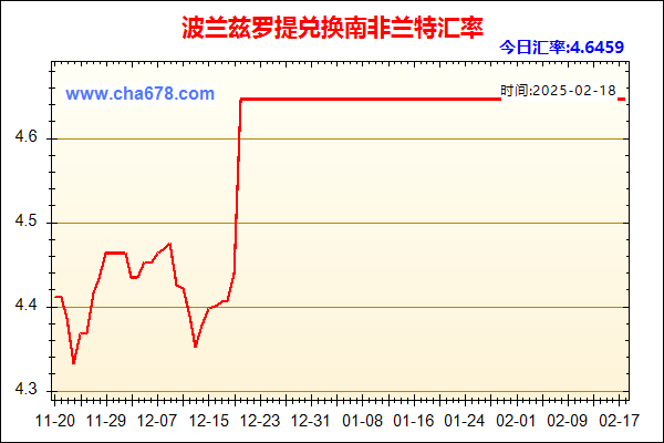 波兰兹罗提兑人民币汇率走势图