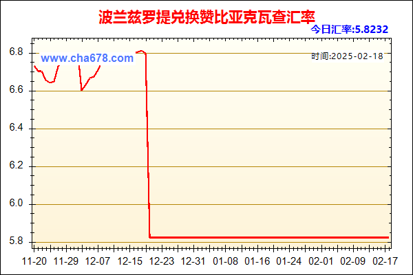 波兰兹罗提兑人民币汇率走势图