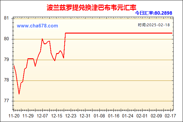 波兰兹罗提兑人民币汇率走势图