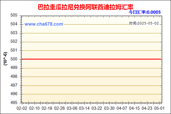 巴拉圭瓜拉尼兑人民币汇率走势图