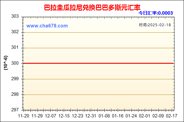 巴拉圭瓜拉尼兑人民币汇率走势图