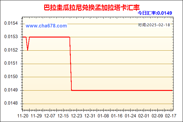 巴拉圭瓜拉尼兑人民币汇率走势图