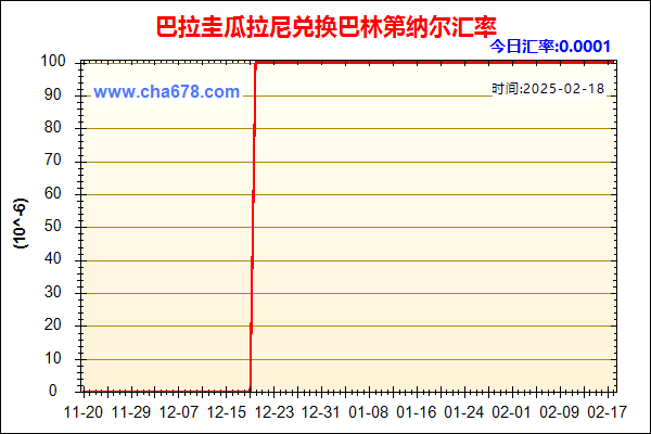 巴拉圭瓜拉尼兑人民币汇率走势图