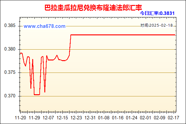 巴拉圭瓜拉尼兑人民币汇率走势图