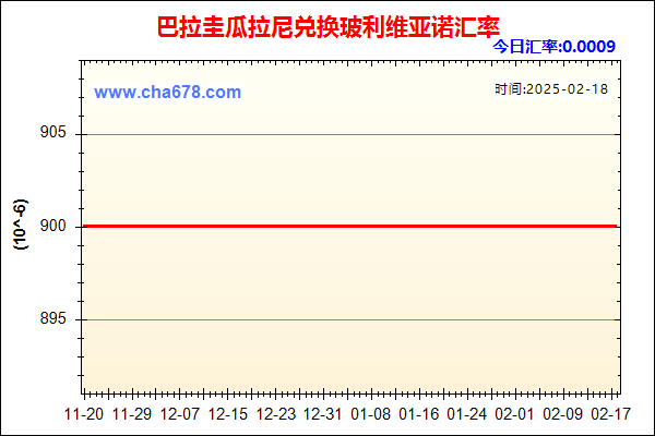 巴拉圭瓜拉尼兑人民币汇率走势图