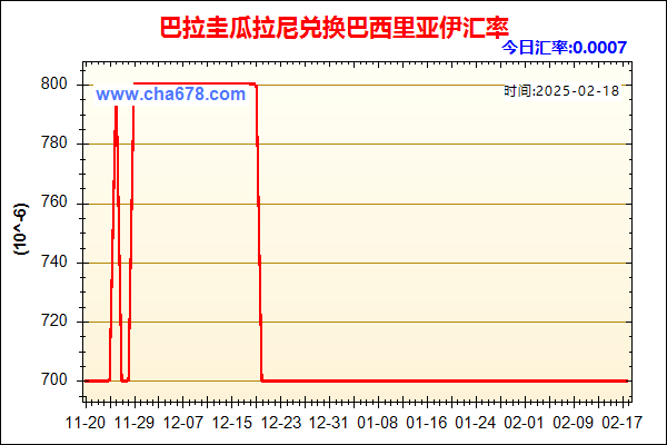 巴拉圭瓜拉尼兑人民币汇率走势图