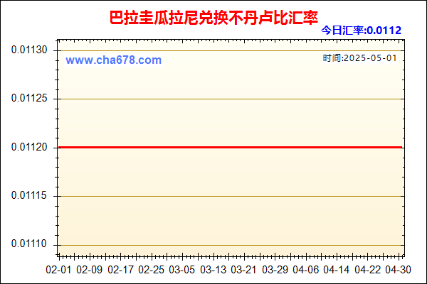 巴拉圭瓜拉尼兑人民币汇率走势图