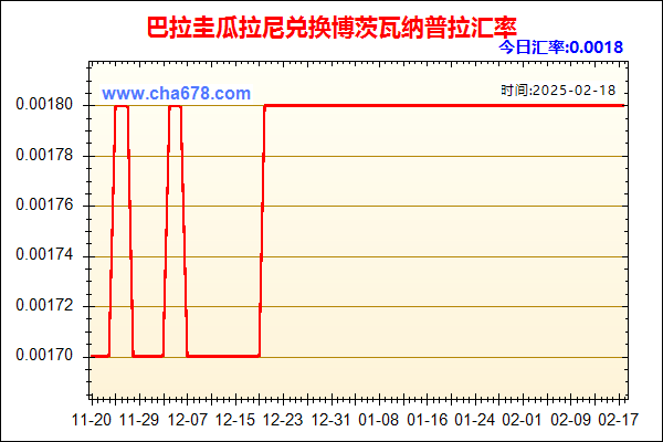 巴拉圭瓜拉尼兑人民币汇率走势图