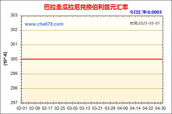 巴拉圭瓜拉尼兑人民币汇率走势图