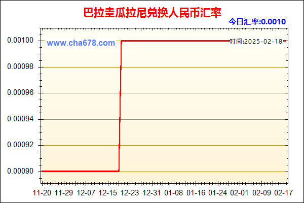 巴拉圭瓜拉尼兑人民币汇率走势图