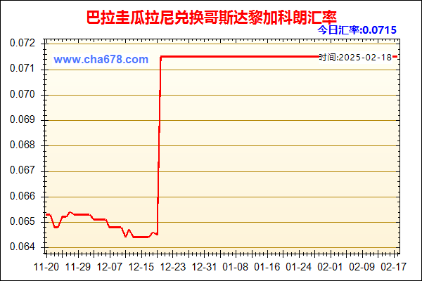 巴拉圭瓜拉尼兑人民币汇率走势图