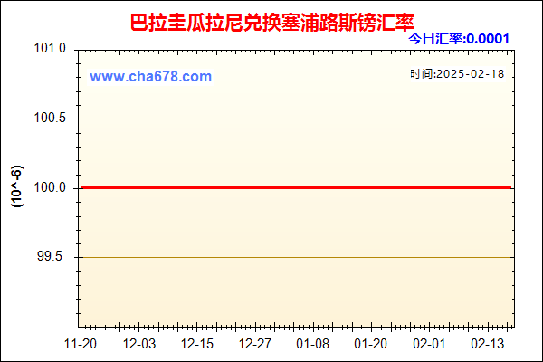 巴拉圭瓜拉尼兑人民币汇率走势图