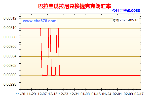 巴拉圭瓜拉尼兑人民币汇率走势图