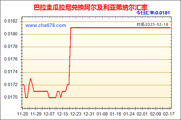 巴拉圭瓜拉尼兑人民币汇率走势图