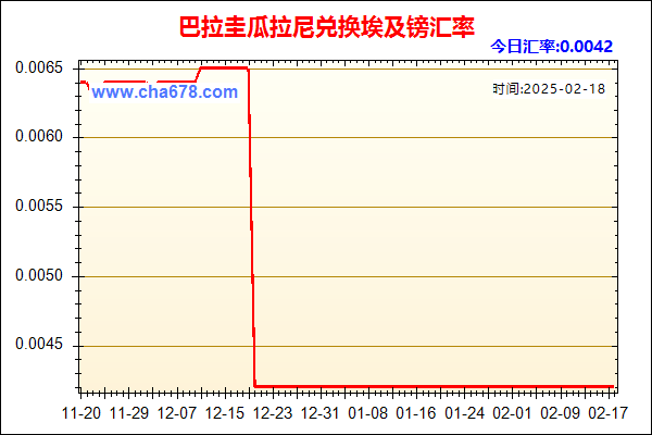 巴拉圭瓜拉尼兑人民币汇率走势图