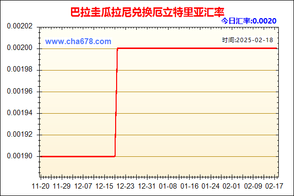 巴拉圭瓜拉尼兑人民币汇率走势图