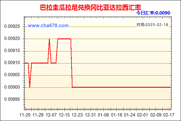 巴拉圭瓜拉尼兑人民币汇率走势图