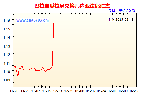 巴拉圭瓜拉尼兑人民币汇率走势图