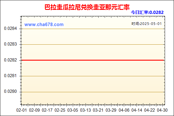 巴拉圭瓜拉尼兑人民币汇率走势图
