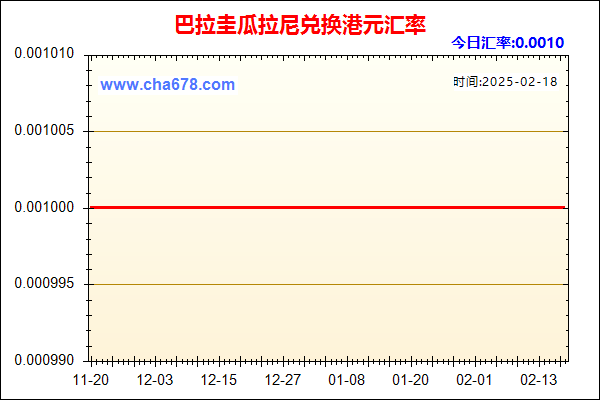 巴拉圭瓜拉尼兑人民币汇率走势图