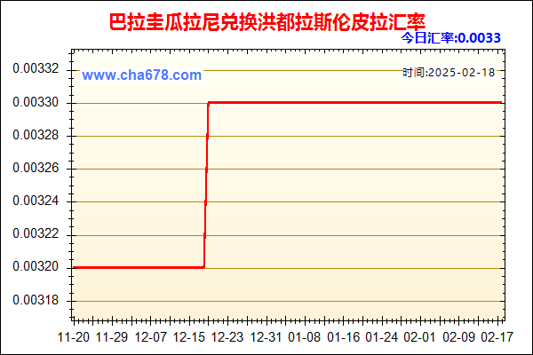 巴拉圭瓜拉尼兑人民币汇率走势图