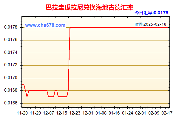 巴拉圭瓜拉尼兑人民币汇率走势图