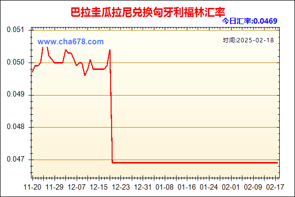 巴拉圭瓜拉尼兑人民币汇率走势图