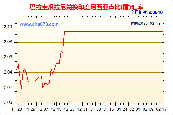 巴拉圭瓜拉尼兑人民币汇率走势图