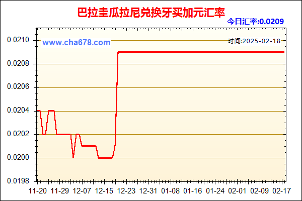 巴拉圭瓜拉尼兑人民币汇率走势图