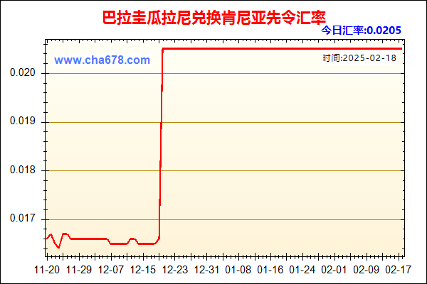 巴拉圭瓜拉尼兑人民币汇率走势图