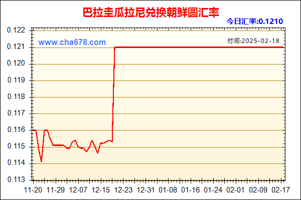 巴拉圭瓜拉尼兑人民币汇率走势图