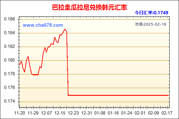 巴拉圭瓜拉尼兑人民币汇率走势图