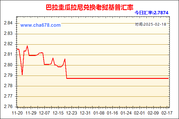 巴拉圭瓜拉尼兑人民币汇率走势图