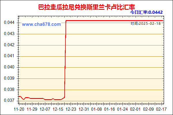 巴拉圭瓜拉尼兑人民币汇率走势图