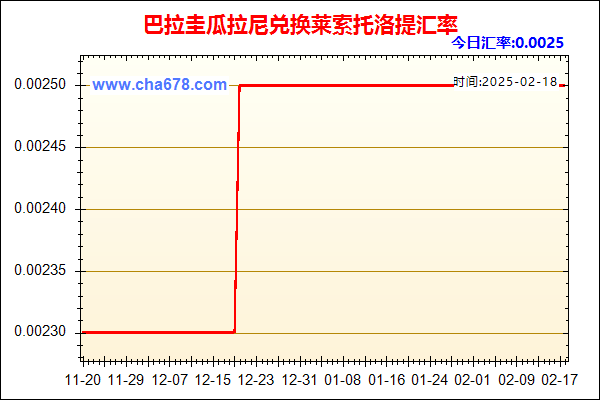 巴拉圭瓜拉尼兑人民币汇率走势图