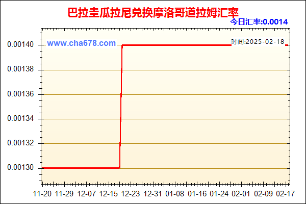 巴拉圭瓜拉尼兑人民币汇率走势图