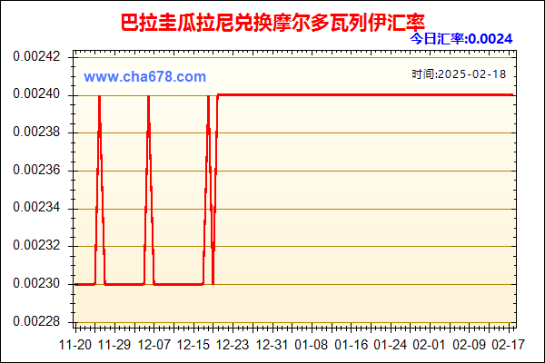 巴拉圭瓜拉尼兑人民币汇率走势图